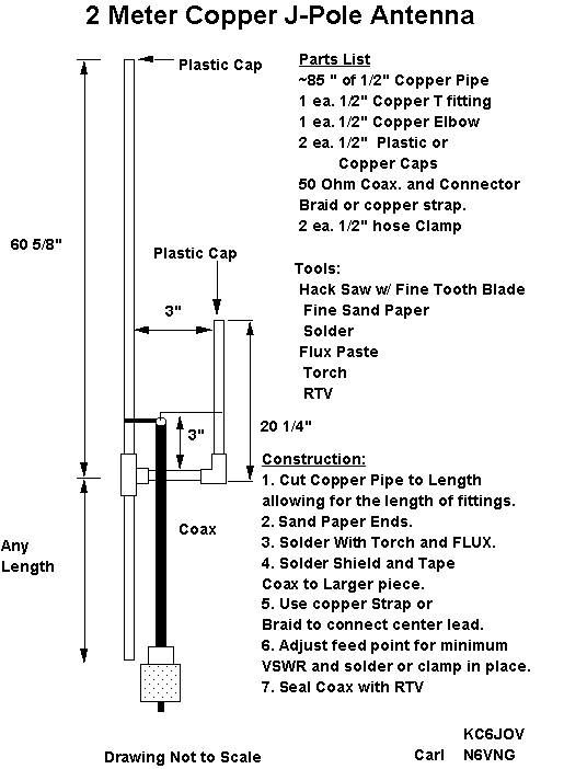 J-Pole Antennas calculator