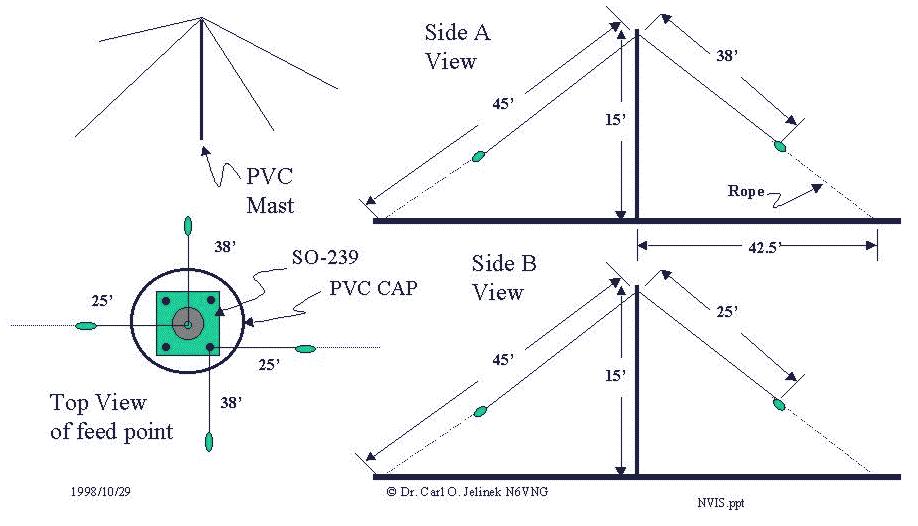 NVIS Antenna Dimensions